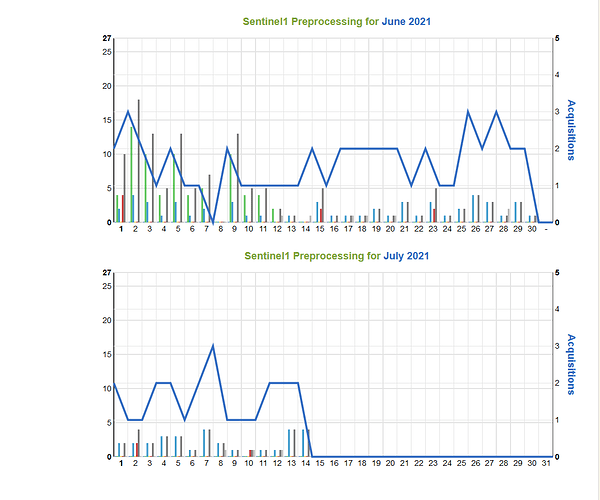 grafik