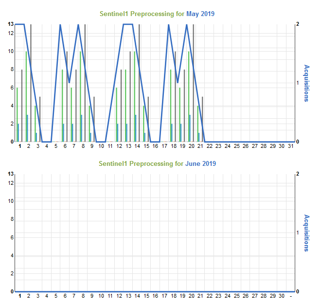 Fall 2019 Final Data - Forums 